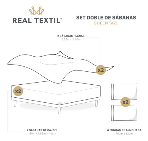 Paquete 2 Juegos Sábanas Queen Size Microfibra Real Textil Azul Liso
