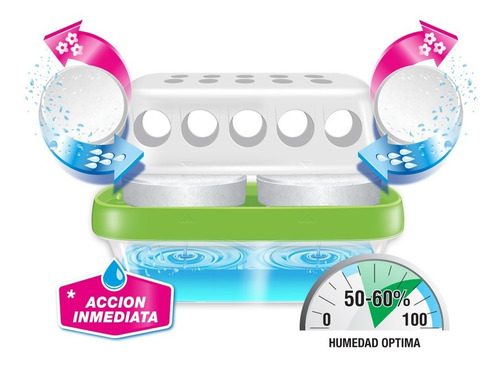 Anti Humedad Titán Espacios Extra Grandes Algodón Lino 90m3
