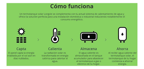 Imagen 2 de 4 de Termotanque Solar Longvie Alta Presión 90l Tsap90s