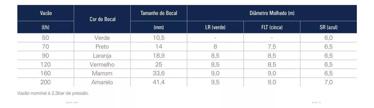 Segunda imagem para pesquisa de netafim