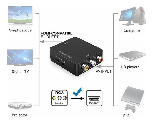 (a)adaptador De Vídeo Cvbs Compatible Con Rca Av A Hdmi