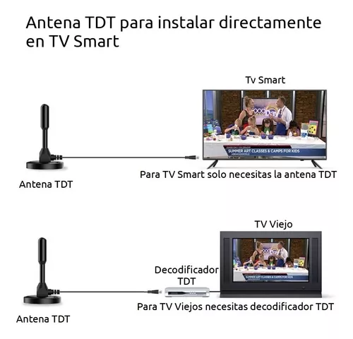 ULTIMAS UNIDADES EN STOCK / TDT HD para los nuevos canales