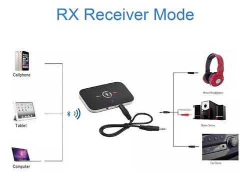 Transmisor Bluetooth Para Computadora, Señal De Audio Dos En