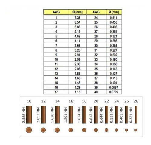 Aislante Empate Cable Termoencogible Termo Encogible 330 Pz