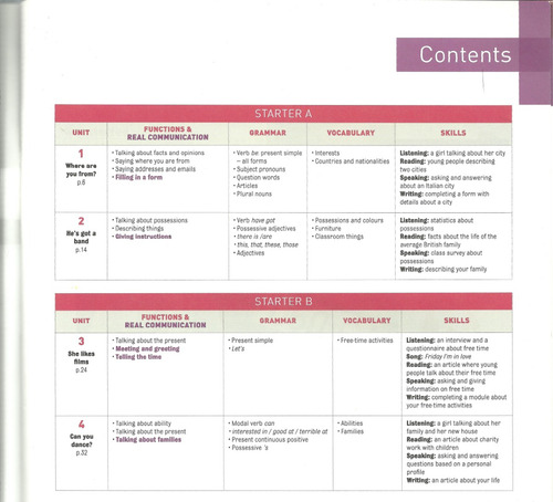 For Real Elementary Starter + Links (Usado)