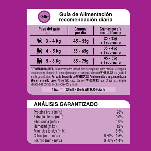 Imagen 4 de 10 de Whiskas Combo Alimento Seco Pollo Y Humedo Mix Gato Adulto
