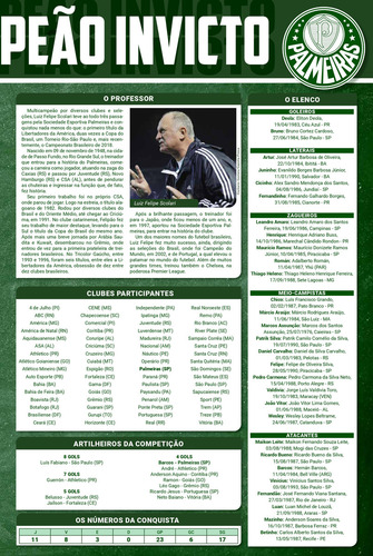 Coleção Oficial Histórica Palmeiras Edição 19 - Pôster, De On Line Editora. Editorial Online, Capa Mole, Edição 2023-02-09 00:00:00 Em Português, 2022