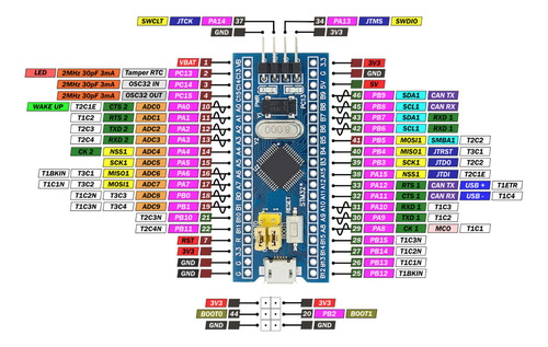 Placa Arm Stm32f103c8t6 Stm32