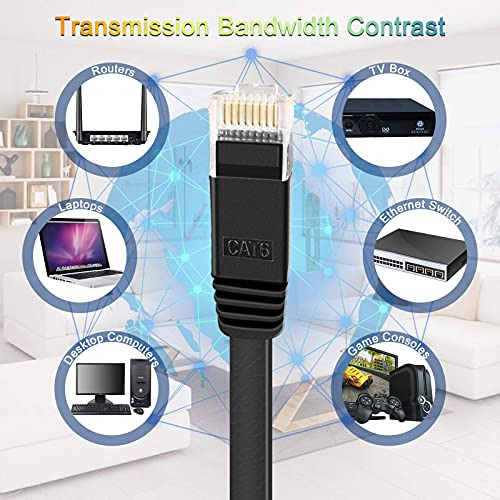 Cable Ethernet Hepuhto Cat6 Plano Negro Largo De Alta Ve