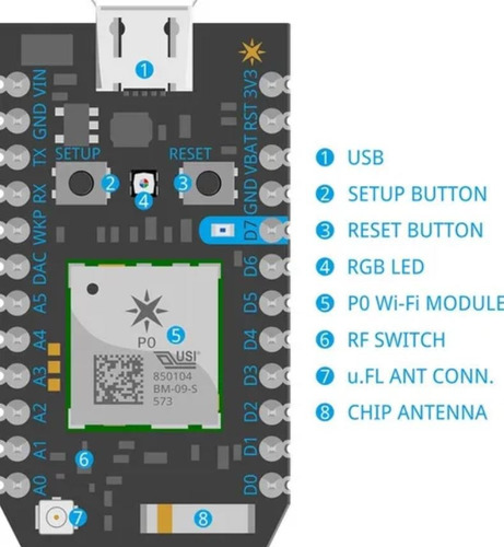 Tarjeta De Desarrollo Particle Photon Wifi Incorporado M020