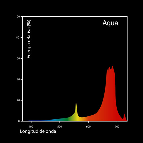 Imagen 2 de 3 de Foco Dymax T5ho 80w Aqua Rosa 150cm Acuario Iluminacion