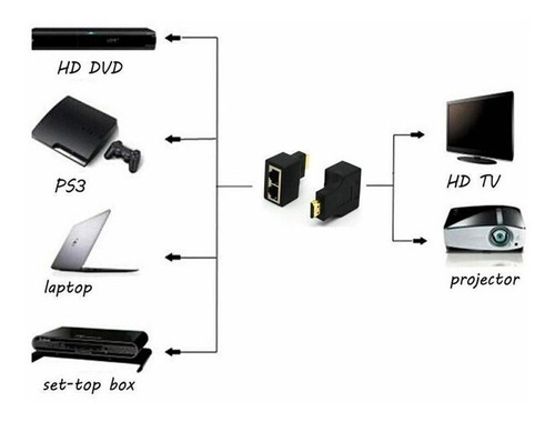 Extensor Hdmi A Utp Rj45 Cat5e Cat6 Extender Hasta 30 Metros