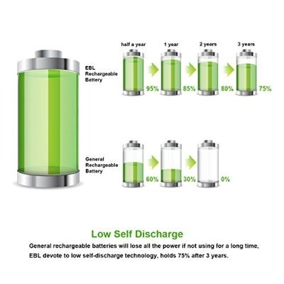 Baterías Ebl Nimh 1100mah Aaa Recargables, 16 Pack