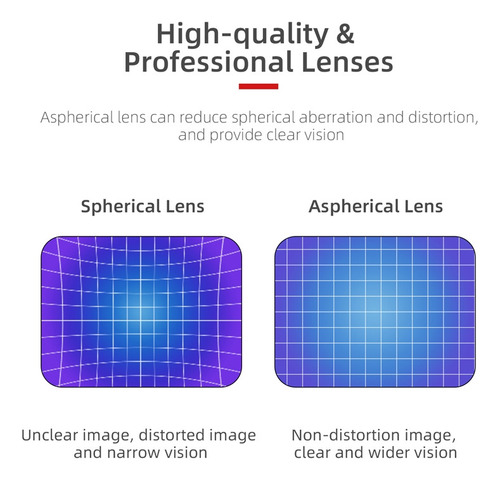 Lentes Para Miopía Dji Fpv Goggles V2, Color: 350 Grados