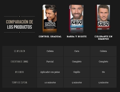 Cubre Canas Just For Men Barba Y Bigote Castaño Negro
