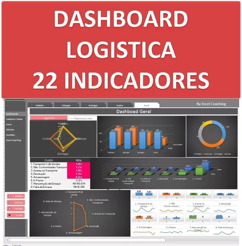 Pacote Planilhas Do Excel Coaching Com 72% De Desconto