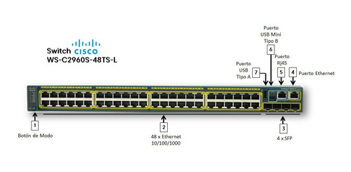 Imagen 7 de 7 de Switch Cisco Administrable Ws-c2960s 48 Puertos 10/100/1000