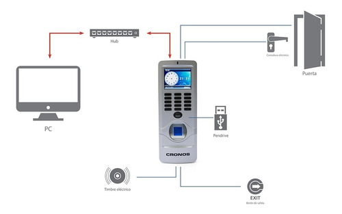 Imagen 3 de 10 de Kit Ah59m Control Acceso Huella, Tarjeta, Teclado Cronos