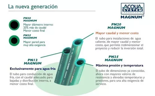 Cano Acqua System Termofusion 25mm 3 4 Pn X 4mts Multisanitarios