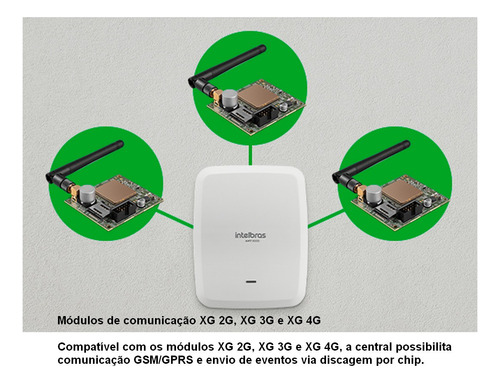 Alarme Amt8000 Lite App 4g 17 Sensor Porta Teclado Intelbras