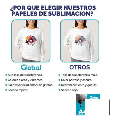 Papel A4 Para Sublimar Y Estampar - 95% Transferencia - 210 X 297 Mm - 100 Gramos - Resma De 20 Hojas - Marca Global Electronics