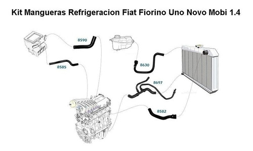 Kit Mangueras Refrigeracion Fiorino Uno Novo 1.4 11/