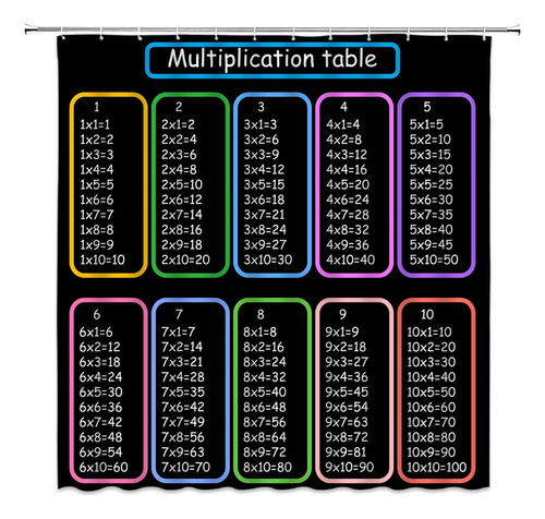 Cortina Ducha Multiplicacion Matematica Calculo Algebra Baño