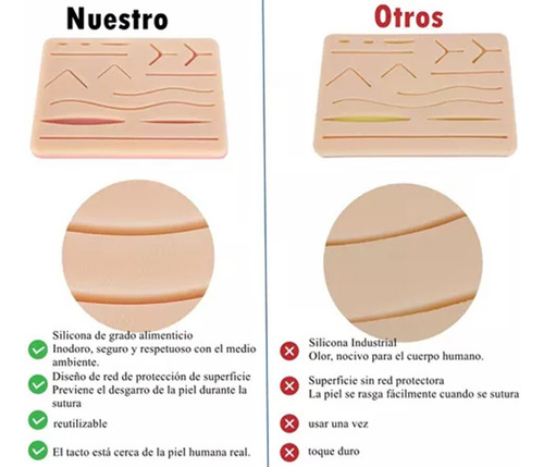 Kit De Práctica De Suturas Modelos Anatómicos Para Estudiant