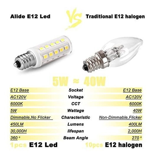 Bombillas Led E12 Regulables Alide 5w, 6000k, 450lm (10