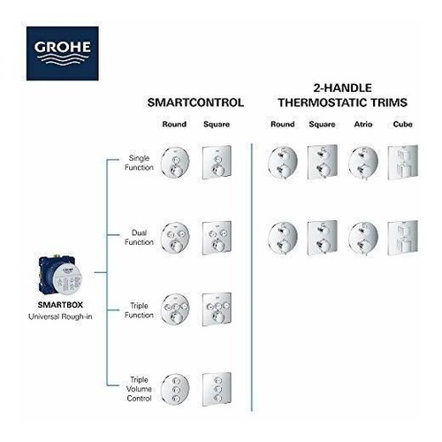 Sistema De Ducha Grohe 35601000 Rapido Smartbox Caja Univers
