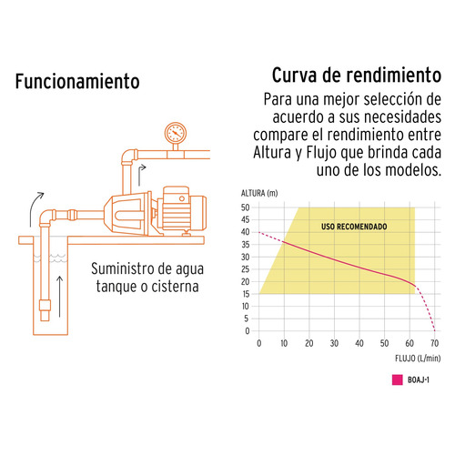 Bomba Para Presurizar Con Hidro Aumenta Presion De Agua 1hp