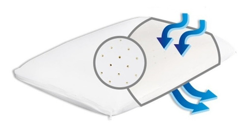 Imagen 6 de 7 de Almohada Inteligente Viscoelastica King Size C/ Aromaterapia