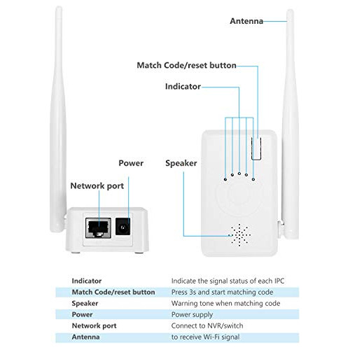 Ipc Router Repetidor Para Nvr Exterder Rango Wifi Camara