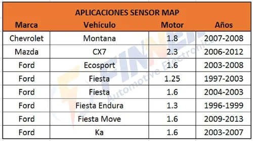 Sensor Map Ford Ecosport Fiesta Ka Chevrolet Montana