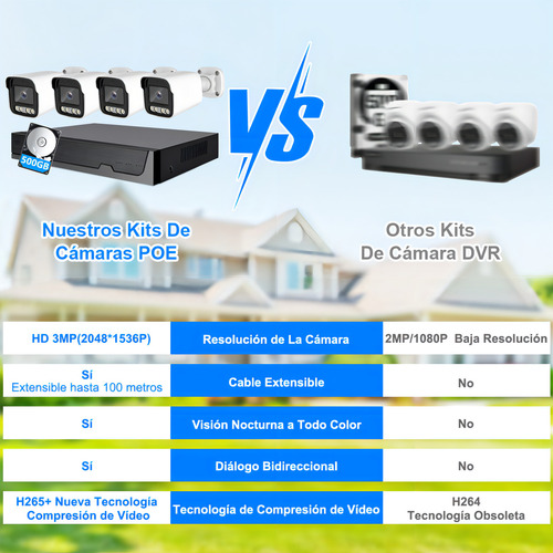 ATSG 3mp Kit De 4 Camaras Seguridad Cctv Poe Nvr 500gb Diálogo Bidireccional Visión Nocturna A Todo Color Alarma Móvil Protección Ip66