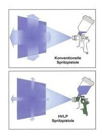 Pistola Para Pintar Mini Hvlp-2000