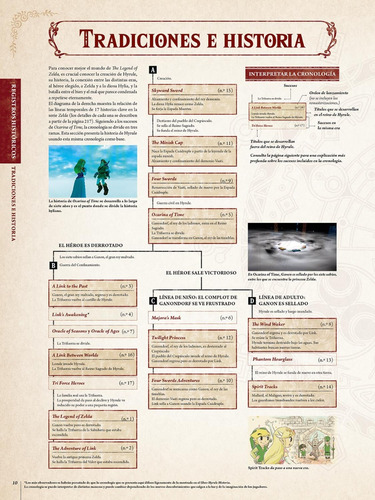 Imagen 3 de 7 de The Legend Of Zelda: Enciclopedia