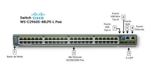 Imagen 7 de 7 de Switch Cisco Administrable C2960s 48 Puertos 10/100/1000 Poe