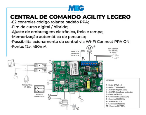 Kit Motor Ppa Basculante Bv Wifi 1/2hp 2m Trava Portão 400kg