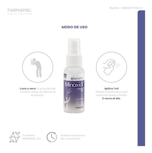 Imagen 5 de 9 de Spray Anacastel Minoxidil 5% Solución Cabello Y Barba 60 Ml