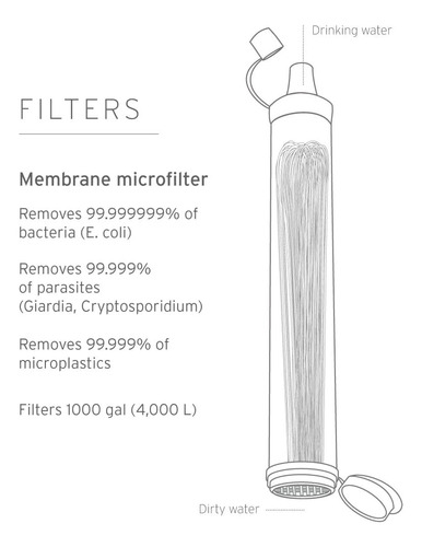 Lifestraw® 4000 Lts Potabilizador Personal Filtro De Agua Po