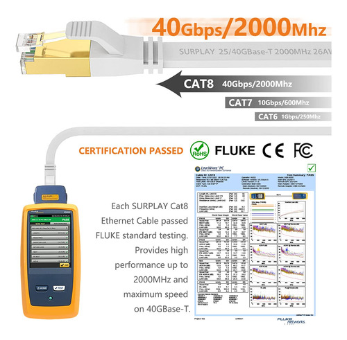 Cable Ethernet Cat8 De 50 Pies, Blanco, 40 Gbps, Blindado Y