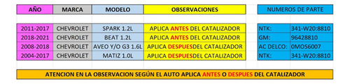 Sensor Oxigeno 18-21 Beat 1.2 Ntk Original Antes Catalizador