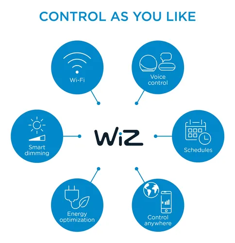 Luces Inteligentes Led De Colores Wiz Con Control Remoto Y A