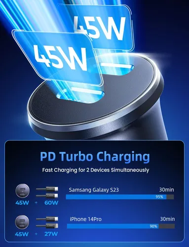 Cargador De Carro Dual Usb C Pd 45w+ 45w Para iPhone Samsung