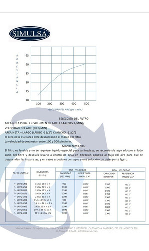 Filtro Metalico Lavable 20 X 25 X 02 / Simulsa