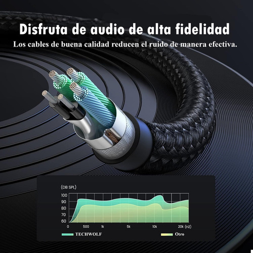 Cable Divisor Audio Para Auriculares 3.5mm En Y, Adaptador De Audio 2 Machos (audio + Micrófono) A 3.5mm Hembra Techwolf Cable Auxiliar De 3,5 Mm Para Pc Y Laptop 30cm De Longitud Color Gris