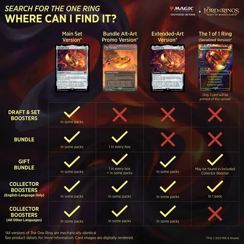 Magic: The Gathering The Lord Of The Rings: Tales Of Middle-