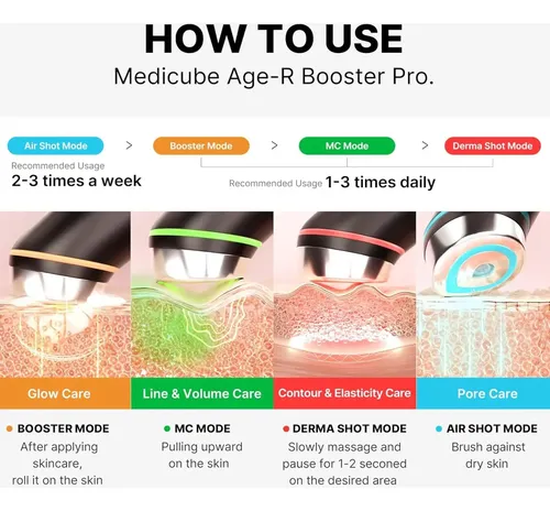 Medicube Age-r Booster Pro 6 Em 1 Momento | MercadoLivre