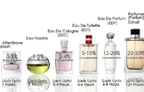 Perfume Qk1 Unisex Hecho En Usa | Envío gratis